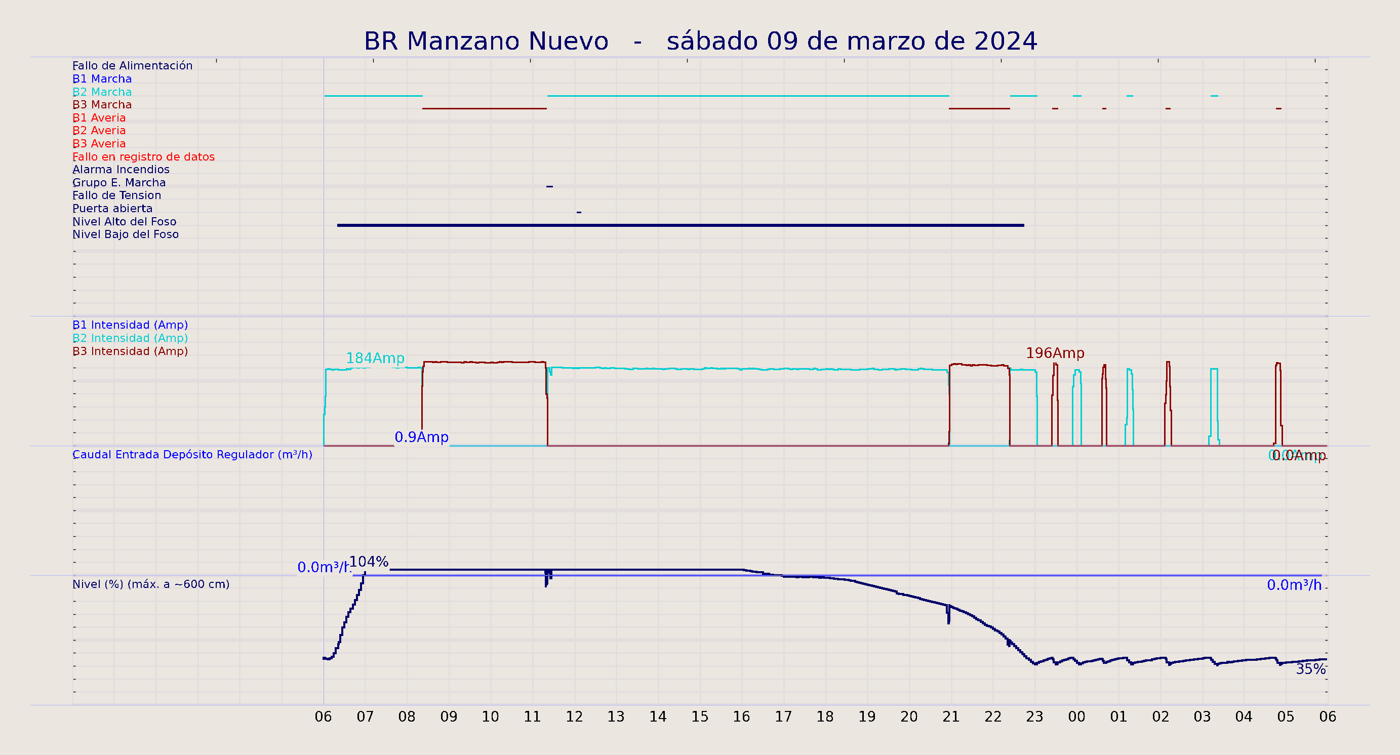 ../../imagenes/vid/2024/BR Manzano Nuevo/2024-03-09 BR Manzano Nuevo.png